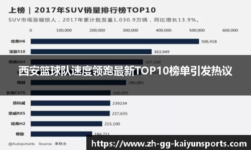 西安篮球队速度领跑最新TOP10榜单引发热议